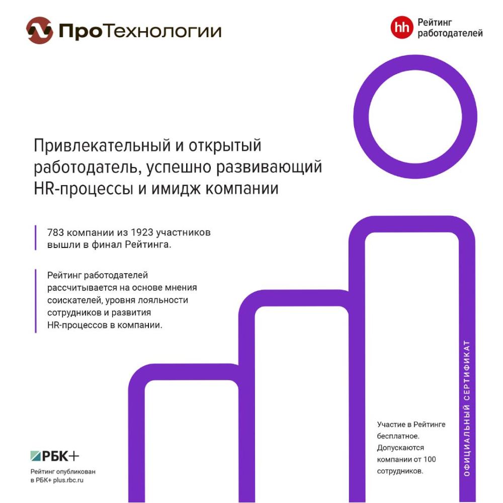 ПроТехнологии – выбор HeadHunter 2021