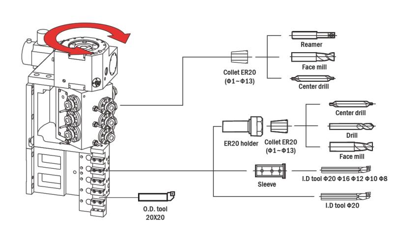 Многофункциональный обрабатывающий центр с ЧПУ Quick-TECH T8 Hybrid Многофункциональный обрабатывающий центр с ЧПУ