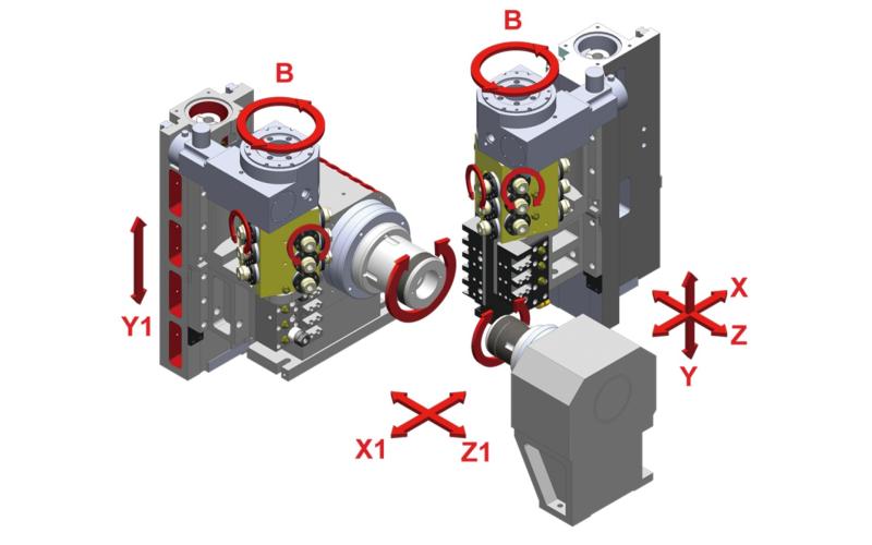 Многофункциональный обрабатывающий центр с ЧПУ Quick-TECH I-42 Ultimate Многофункциональный обрабатывающий центр с ЧПУ