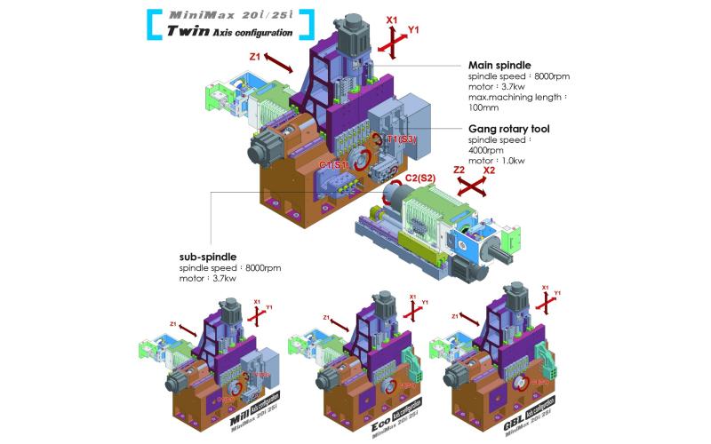 Автомат продольного точения Quick-TECH MiniMax 25i MILL Автомат продольного точения