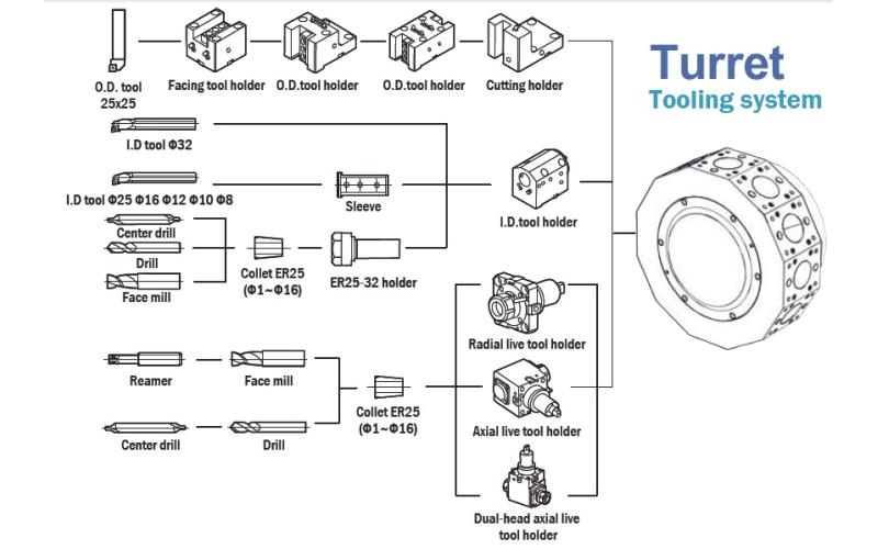 Многофункциональный обрабатывающий центр с ЧПУ Quick-TECH T8 Hybrid Многофункциональный обрабатывающий центр с ЧПУ