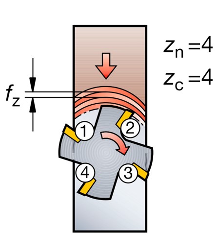 Фрезерование