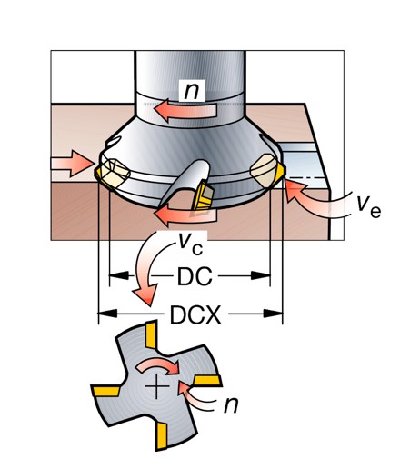 Фрезерование