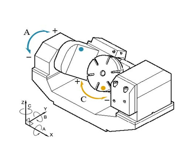 Кинематические схемы пятиосевых станков
