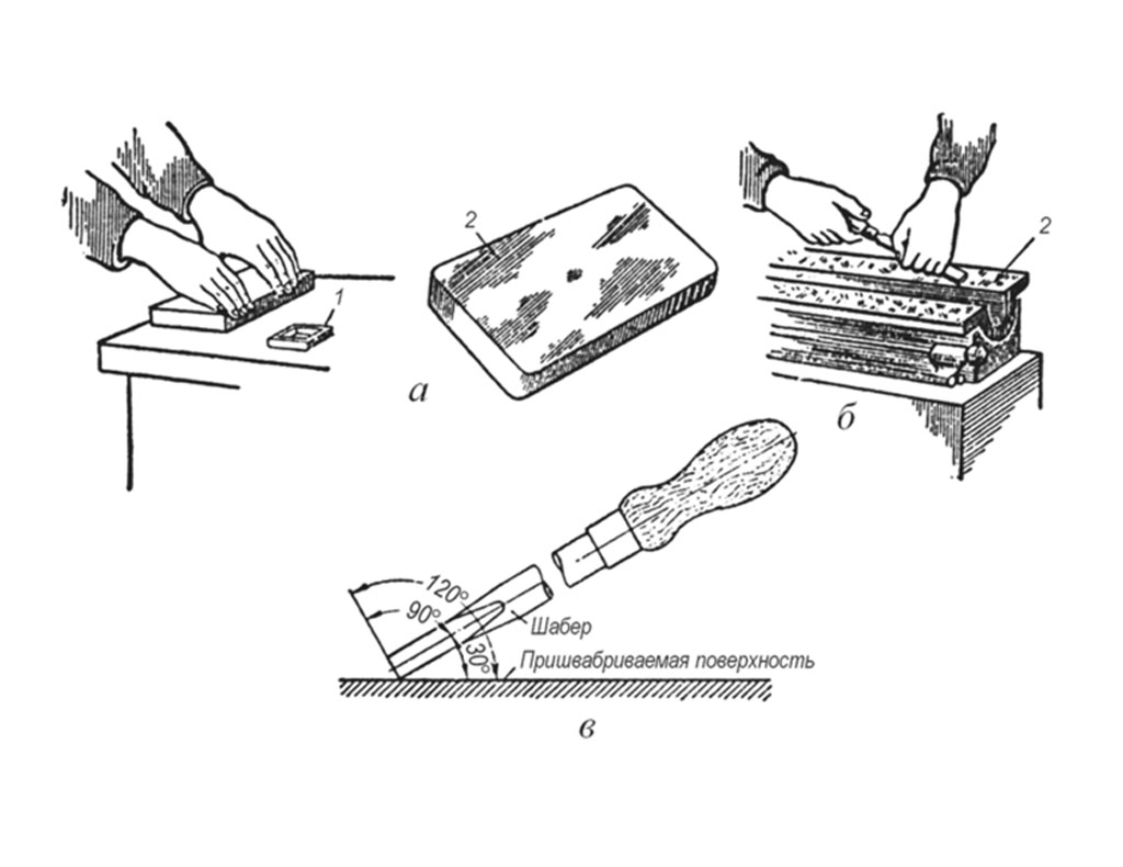 направляющие скольжения могут подвергаться ремонту