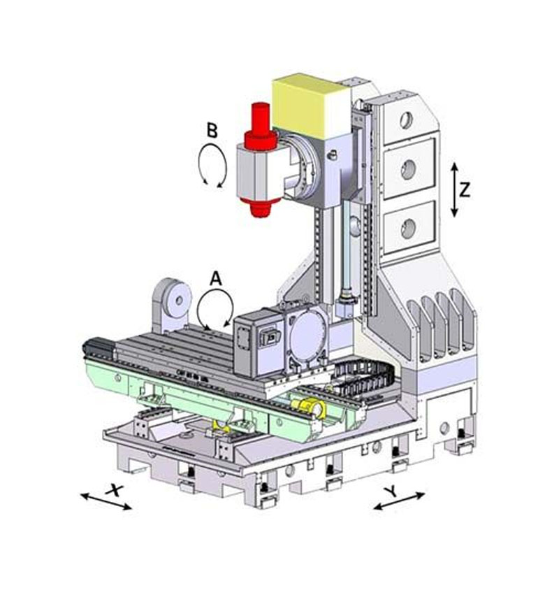 Отличие 3-осевых и 5-осевых станков