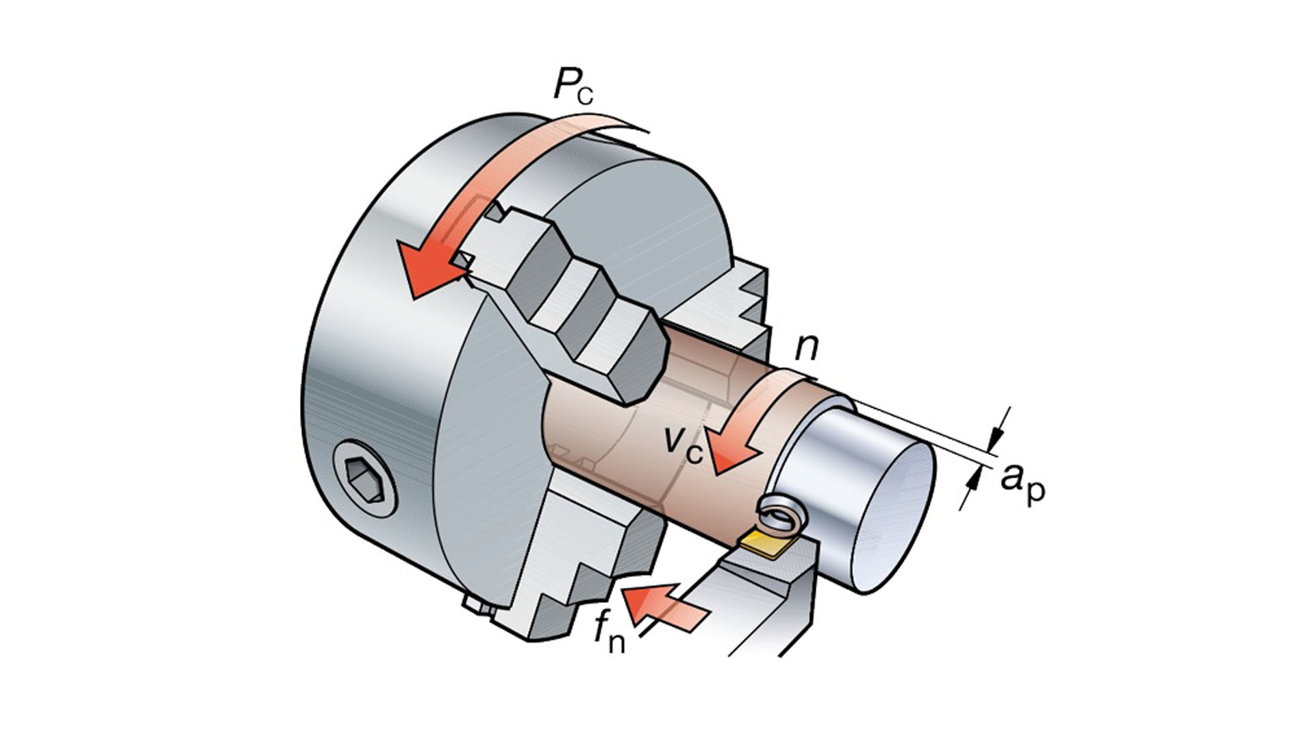 Основные параметры для токарных станков